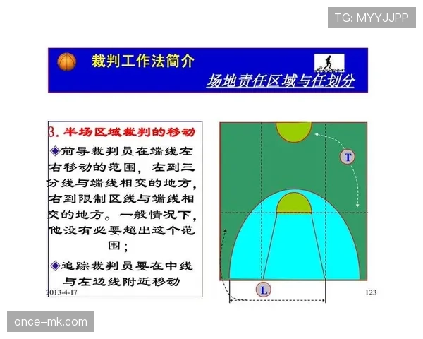想知道球碰裁判后的处理规则是什么吗？一分钟看懂篮球场上的特殊规定。