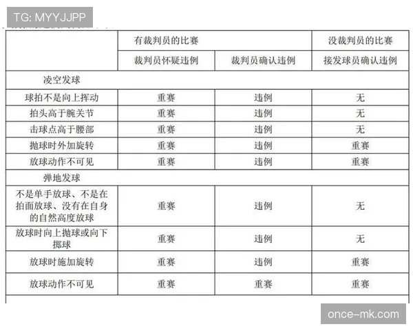 篮球发球规则完整解析：违例判定与发球位置详解