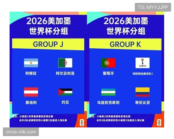 2026世界杯完整赛制规则解析