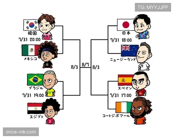 2026世界杯东道主球队夺冠赔率排名