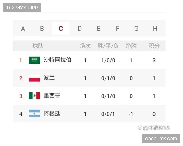 世界杯E组冷门结果预测